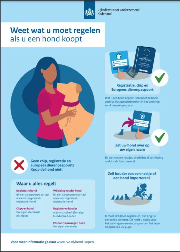 Registratie van honden
